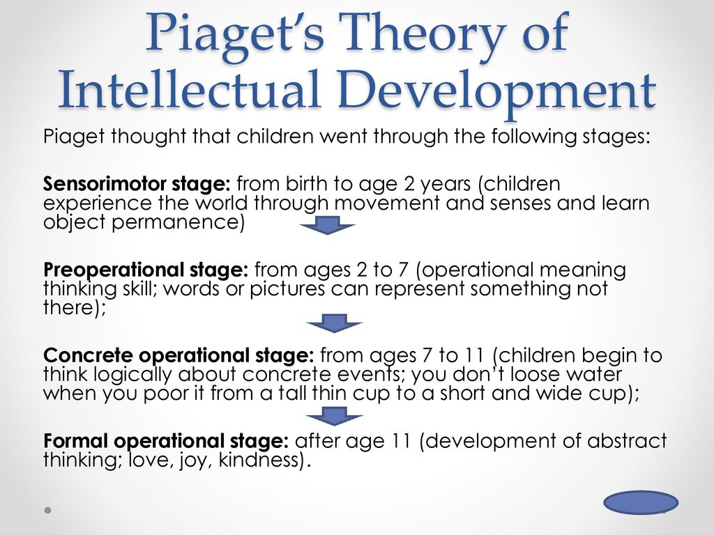 Intellectual growth meaning hotsell